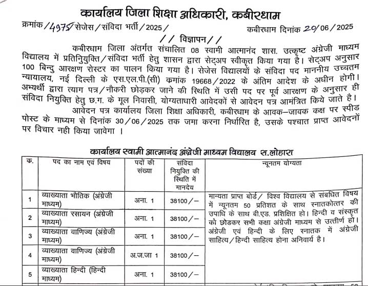 Sages Kabirdham Jobs 2025