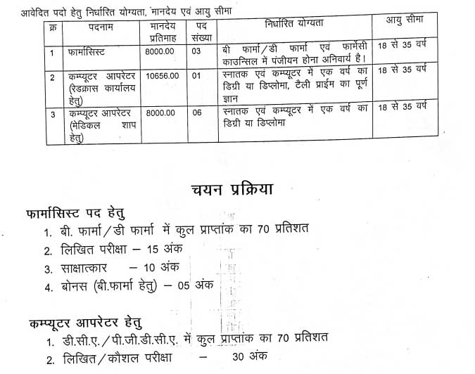 Indian Redcross Society Bilaspur Jobs 2025