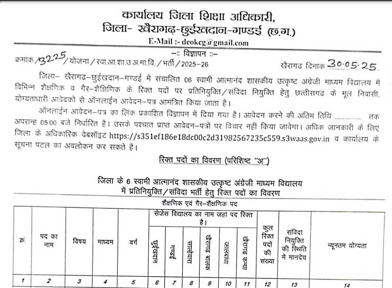 विभिन्न पदों पर भर्ती | Sages KCG Jobs 2025