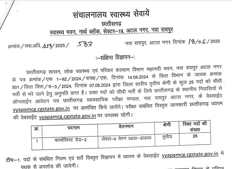 Cg Vyapam Jobs 2025